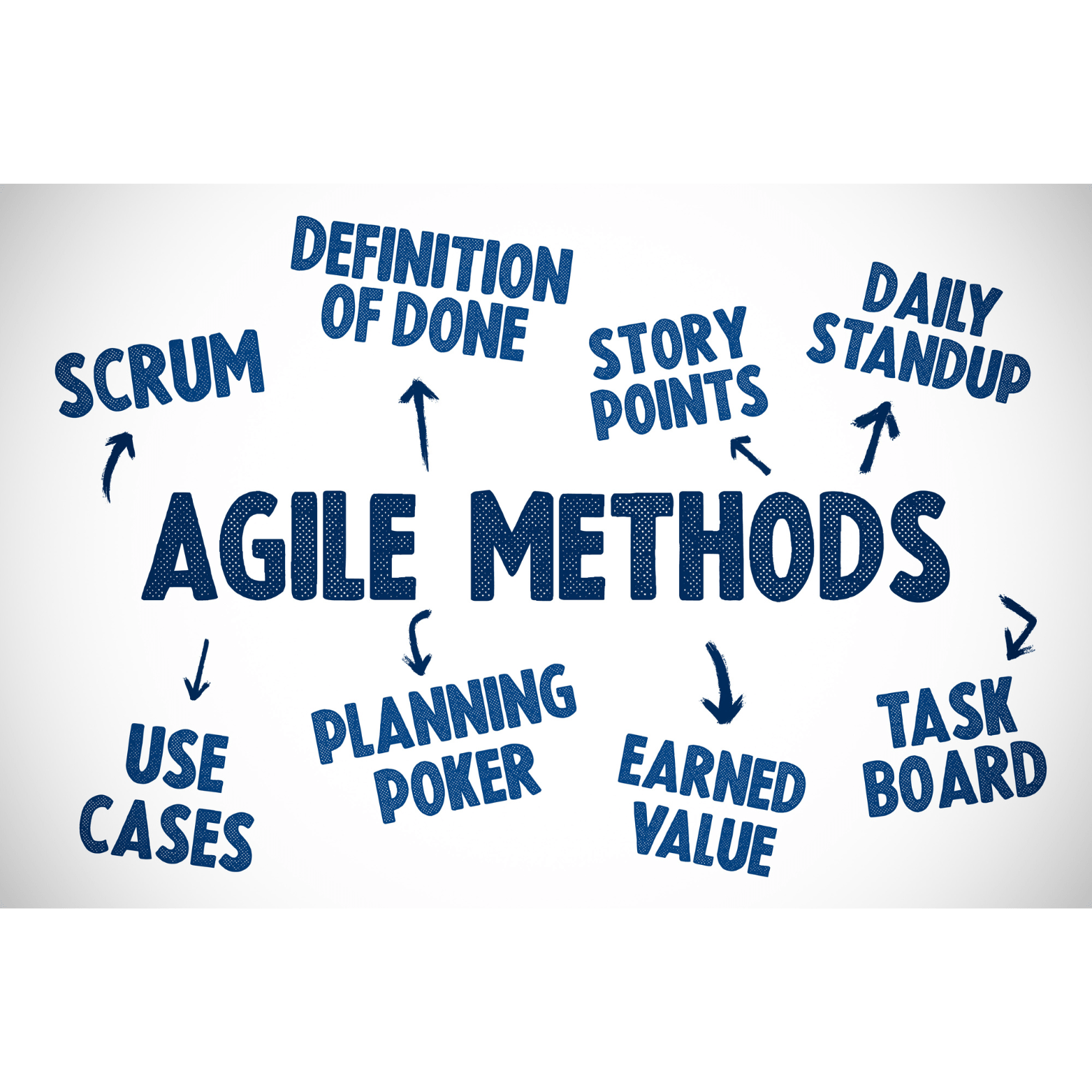 Explication de la méthode agile. Qu'est ce que la méthode agile ?